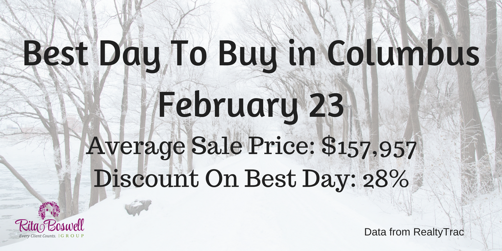 Best Day To Buy A Home in Columbus: Feb 23