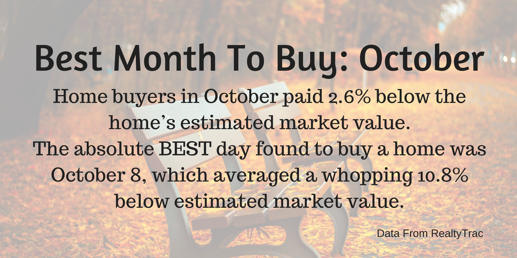 Best Month To Buy A Home: October