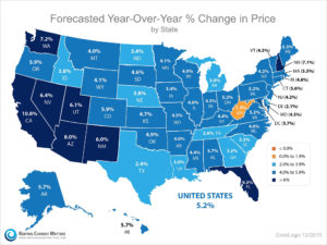 Year Over Year Real Estate Forecast