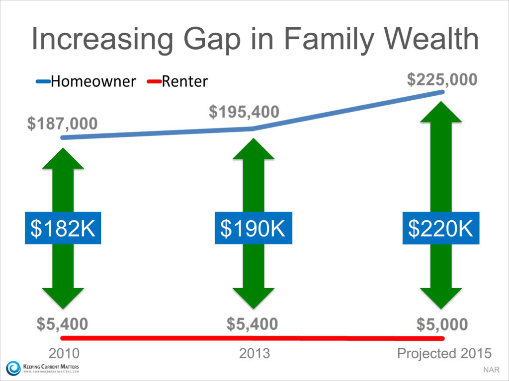 increasin-gap-in-family-wealth