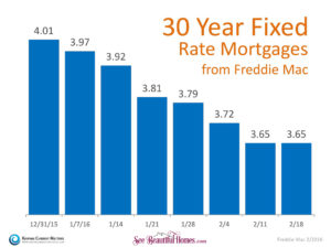 30 Year Fixed Rate Mortgages From Freddie Mac Dec 2015-Feb 2016