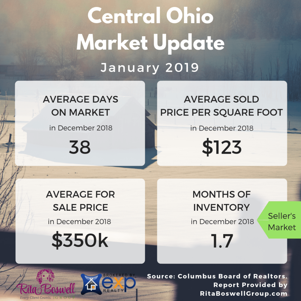 house with snow in background and Central Ohio Market Update overlay