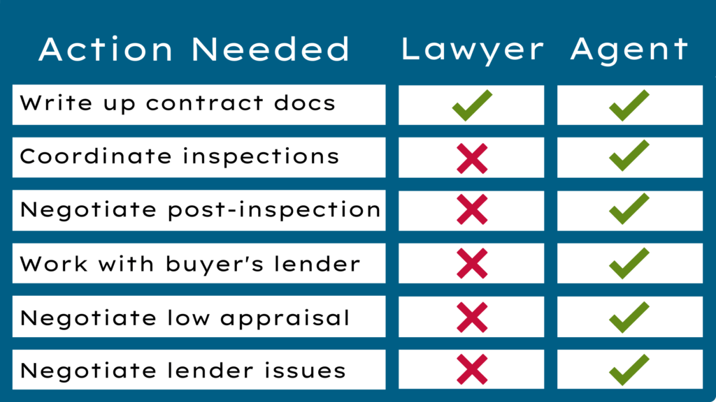 table comparing home selling services of a lawyer to an agent